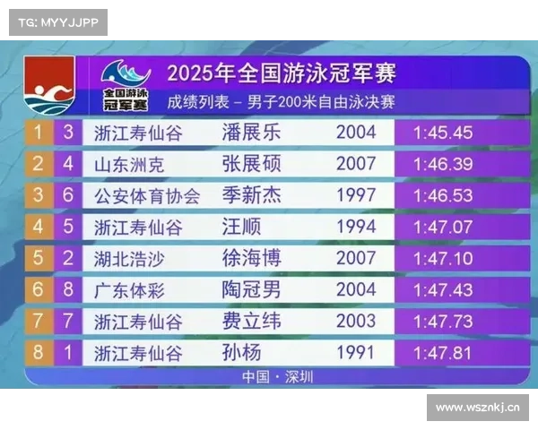 孙杨2017赛事安排-孙杨比赛成绩 孙杨2017赛事安排-孙杨比赛成绩